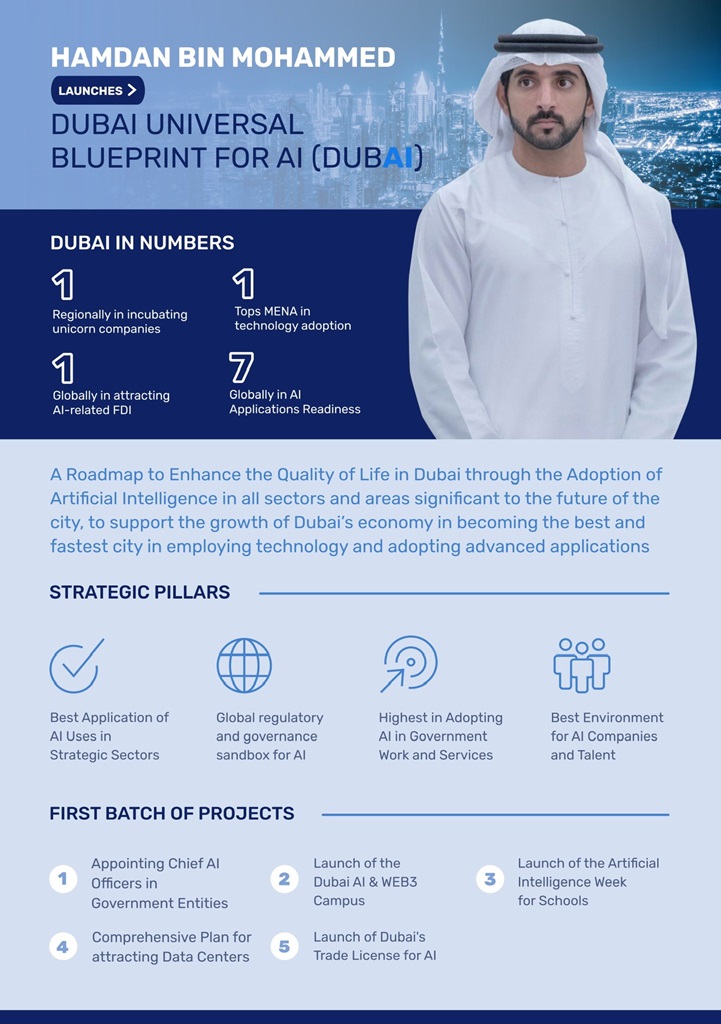 Dubai launches global blueprint for artificial intelligence_1714542633