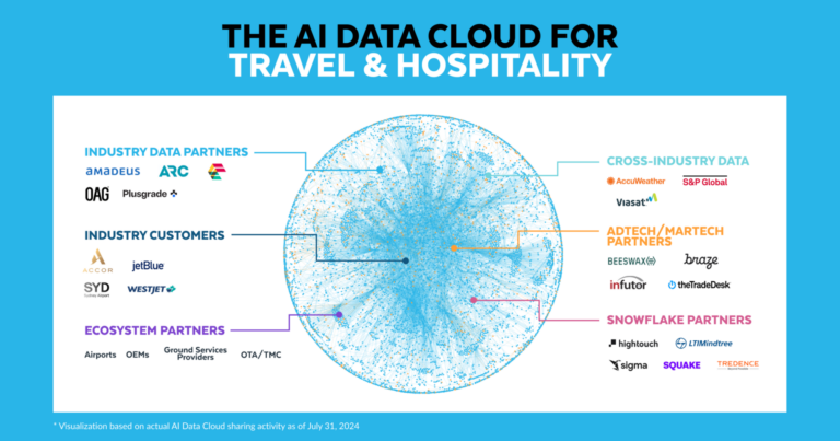 Image-Snowflake Transforms Travel & Hospitality with AI Innovation