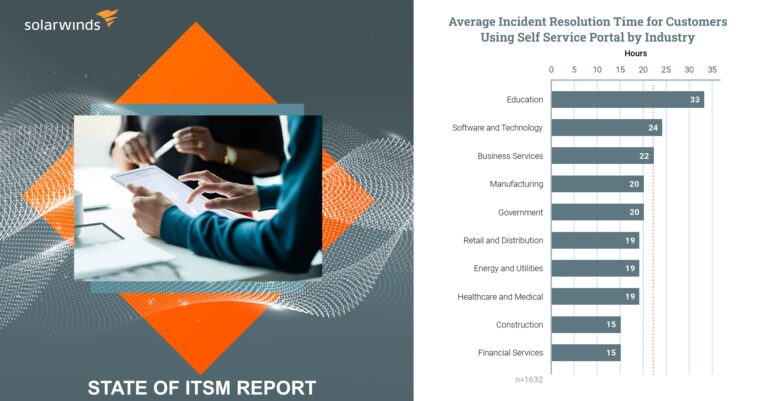 SolarWinds - ITSM report - graphic 1